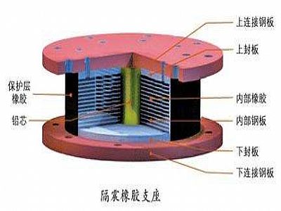 西丰县通过构建力学模型来研究摩擦摆隔震支座隔震性能