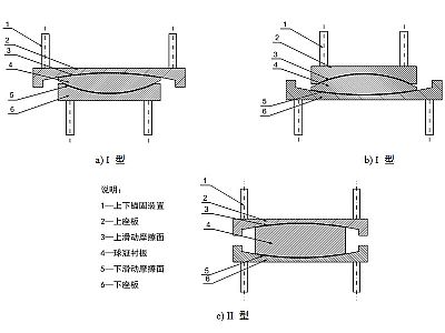 西丰县建筑摩擦摆隔震支座分类、标记、规格